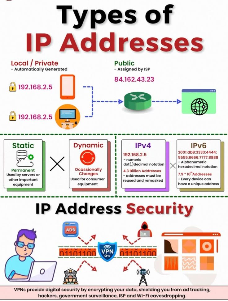 डिजिटल एड्रेस आईडी (Digital Address Code) होगा सटीक पता 2025