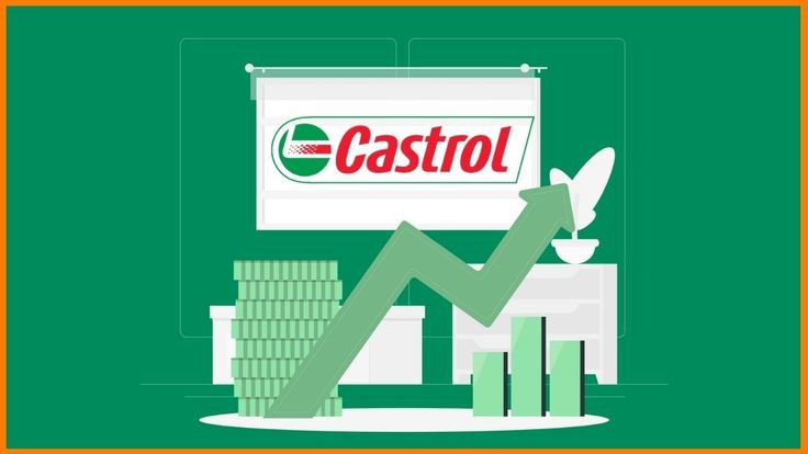 Castrol India ने जीता ₹4131 करोड़ का विवाद: क्या शेयर की कीमत में आएगी उछाल?