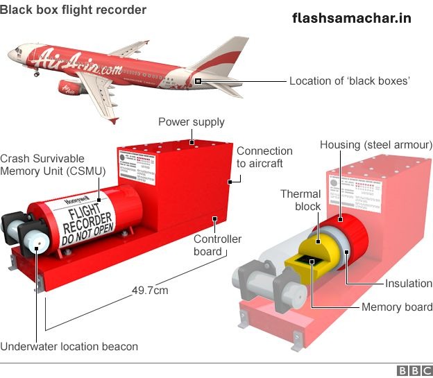 एयर इंडिया प्लेन क्रैश: प्रारंभिक रिपोर्ट पर विशेषज्ञ ने उठाए सवाल, जांच में खुलासे ने बढ़ाई रहस्य